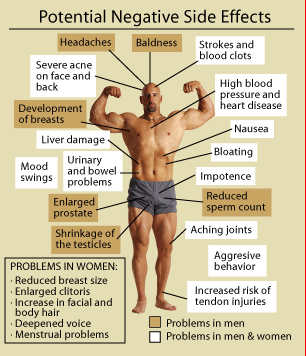 Organon anabolic steroids