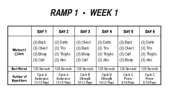 Big Beyond Belief Workout