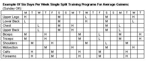 Variable Split Workouts